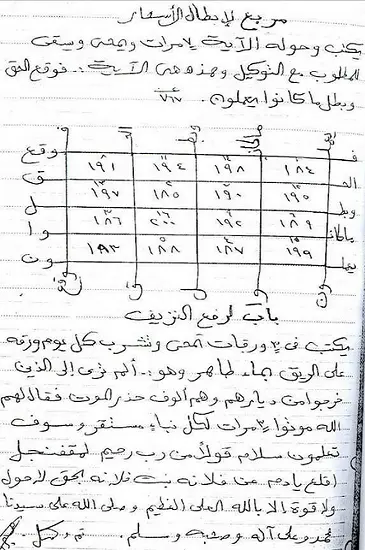 اعمال واوفاق وعلاجات من كتاب الفلاحة النبطية