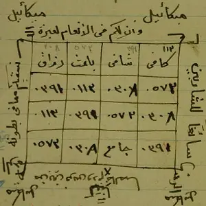 حرز روحاني متعدد الفوائد