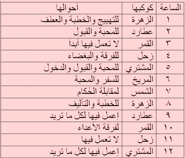 ساعات العمل ليوم الجمعة روحانيا