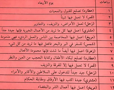 الساعات الروحانية ليوم الأربعاء