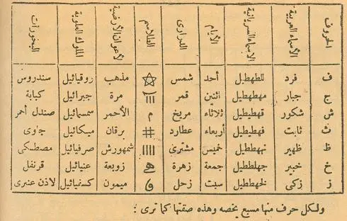 اسماء الطهاطيل كامله