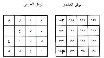 للحظ وتيسير الامور امام الحكام