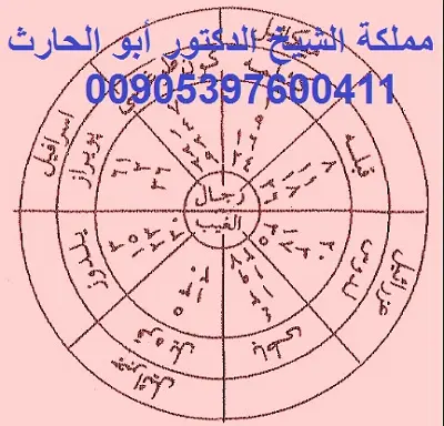 شرح أسرار دائرة الإحاطة