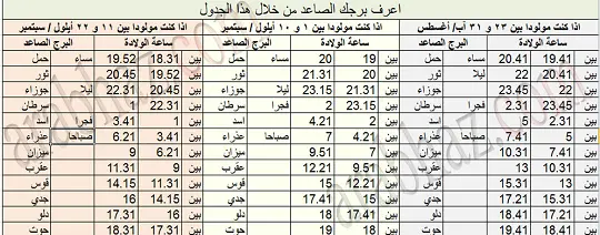 رج العذراء الصاعد