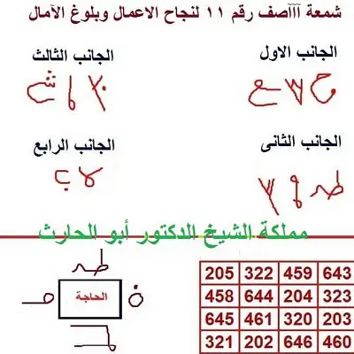 حجاب لنجاح العمل الروحاني بشكل صحيح