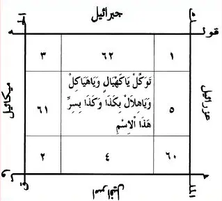 وفق الحكمة والعلم العقل