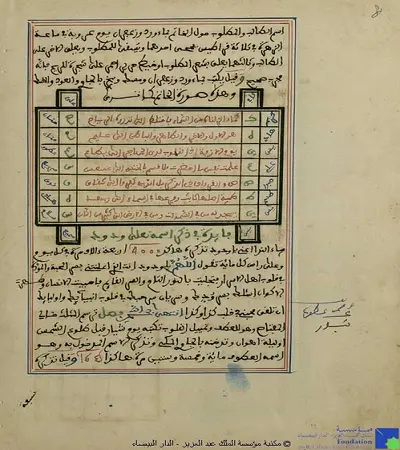 تقييد في الجداول و الأوفاق والروحانى مغربى