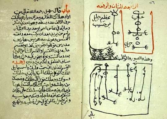 الحروف والاسماء مخطوط نادر