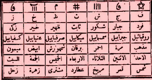 خاتم سليمان لعلاج السحر