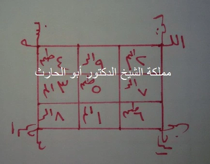 للاطلاع على المعارف الروحانية