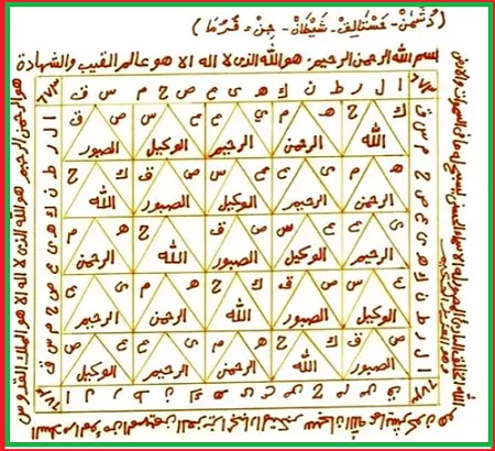 علاج السحر وبطلان السحر