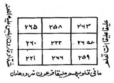 المحبة والعشق والقبول