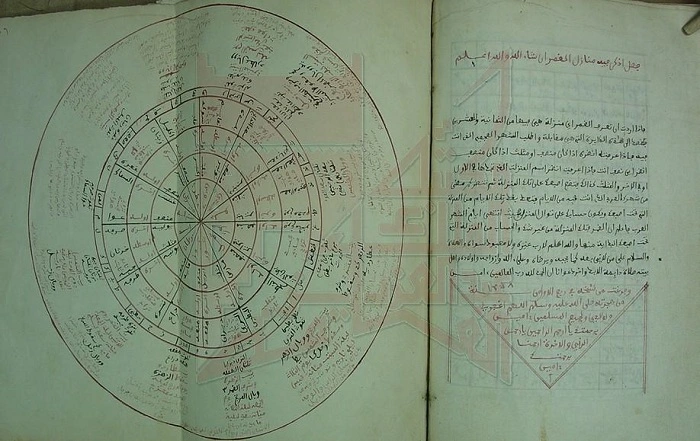 مخطوط الادعية والتعازيم كامل للتحميل