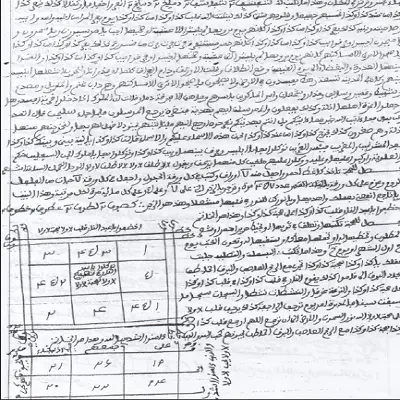 كتاب زاد المسافر مكتبة ابن الحاج المغربي