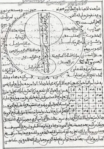 لطائف الاشارات في اسرار الحروف العلويات البوني