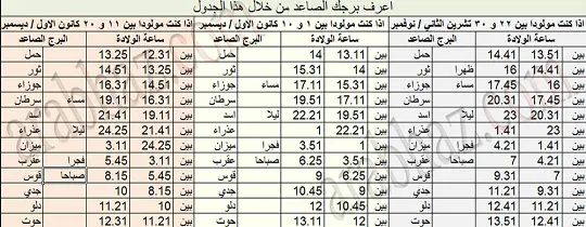 برج القوس الصاعد