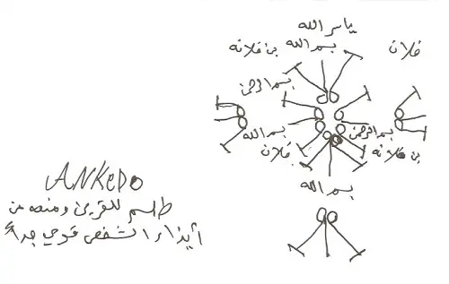 طلسم خاص لمنع القرين من ايذاء الشخص المعني بقرينه