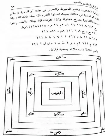 تسخيرات الكواكب للسكاكي كتاب مطبوع