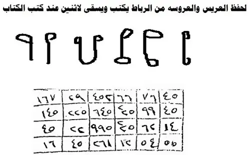 لحفظ العريس والعروسة