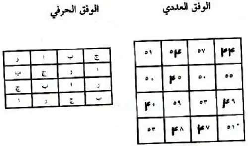 للهيبة وللحفظ من شر الجن