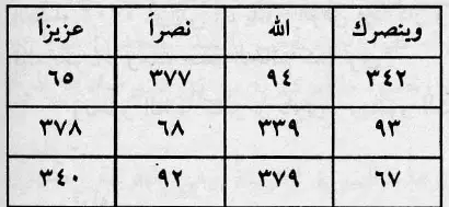 للرزق في المال مجربة مرارا