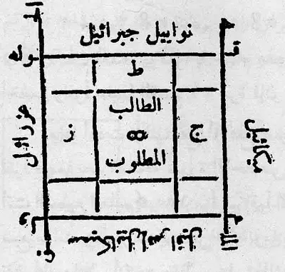 حجاب الجاه والوجاهة والعز