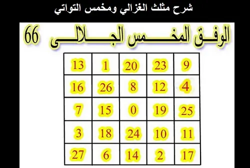 شرح مثلث الغزالي ومخمس التواتي