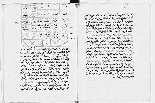 علم حساب الحروف والطبايع والبروج