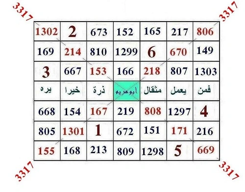 مسبع خالى الوسط بسر التداخل