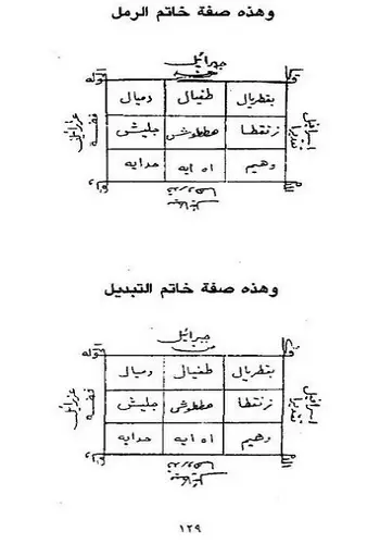 الاجناس لاصف بن برخيا مطبوع ومخطوط