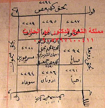 حجاب المحبة والقبول كهيعص حمعسق