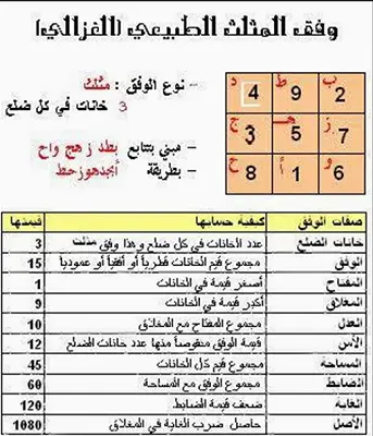 علم الاوفاق  درس مفيد للجميع ونريد تجاربكم