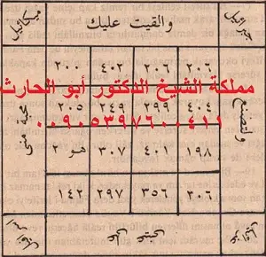 جلب ومحبة من سورة يوسف