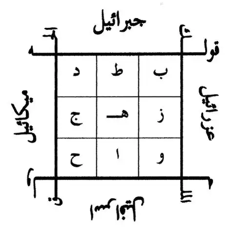 دهن لحل عقد ذكر المربوط