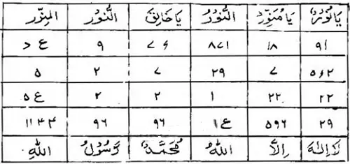 حجاب التحصين المنيع