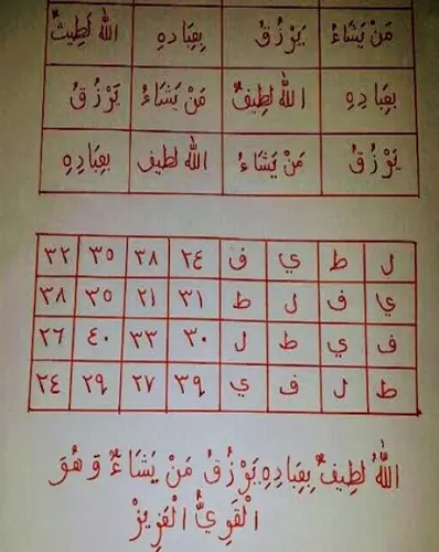 اقوى حرز بدون بخور لجلب المال والرزق