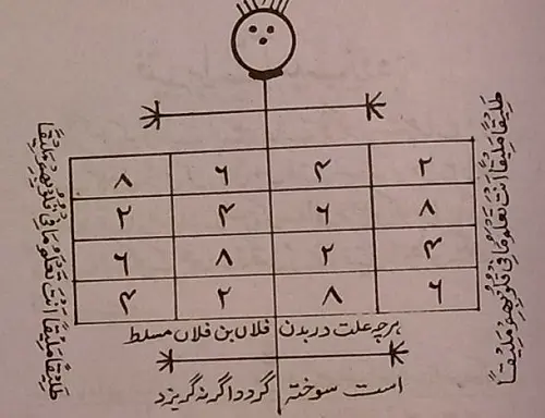 طلسم احضار الزوج