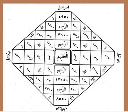 علاج سلس البول