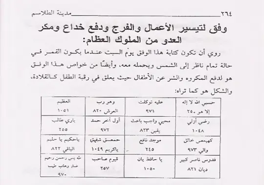 مدينة الطلاسم والاشكال المكرمة النافعة