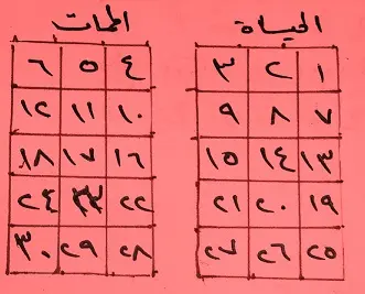 شرح لوح الحياة والممات