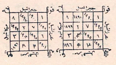 حرز مجرب لفرقة الاعداء