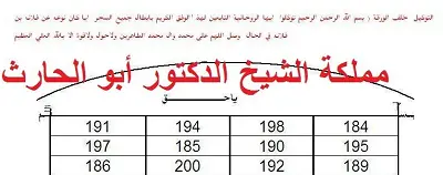 ابطال السحر فائدة روحانية قوية