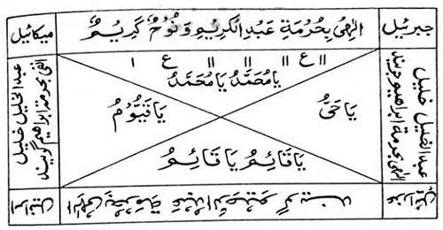 وفق القبول والمحبة بين الزوجين