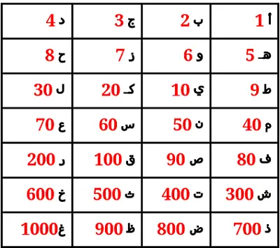 الدعاء الخاص بك  بأسماء الله الحسنى