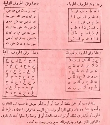 أوفاق الحروف النارية والترابية والمائية والهوائية