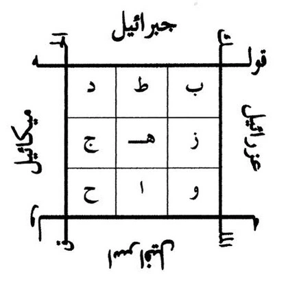 فوائد العزيمة البرهتية لتمشية الطاسة الى محل المتهوم او السارق او الدفين