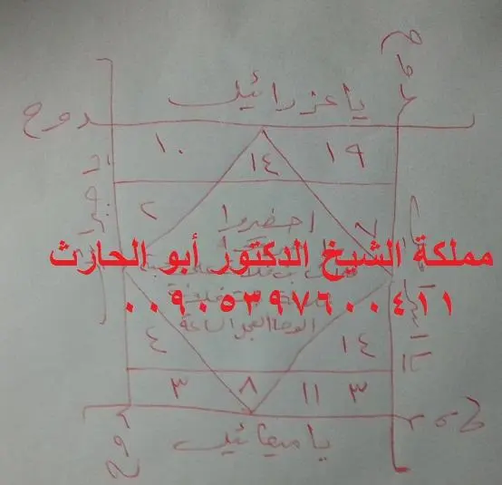 حرز مجرب للمحبة بين الناس