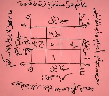 للتحصين ضد البنادق والنار والإعتقال