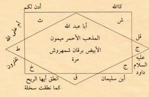 حرز للعثور على الدفين