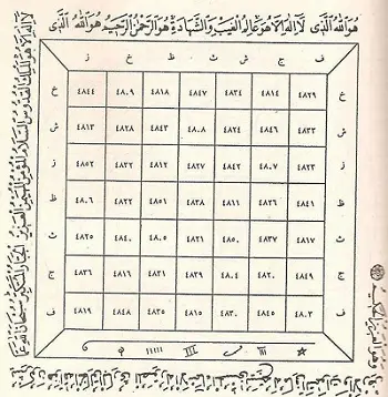 حجاب للاستخبار والكشف